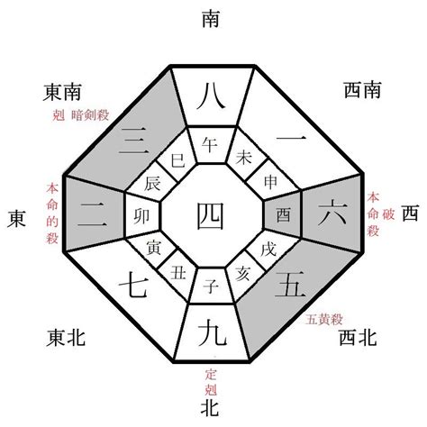 吉 方位|九星気学LAB